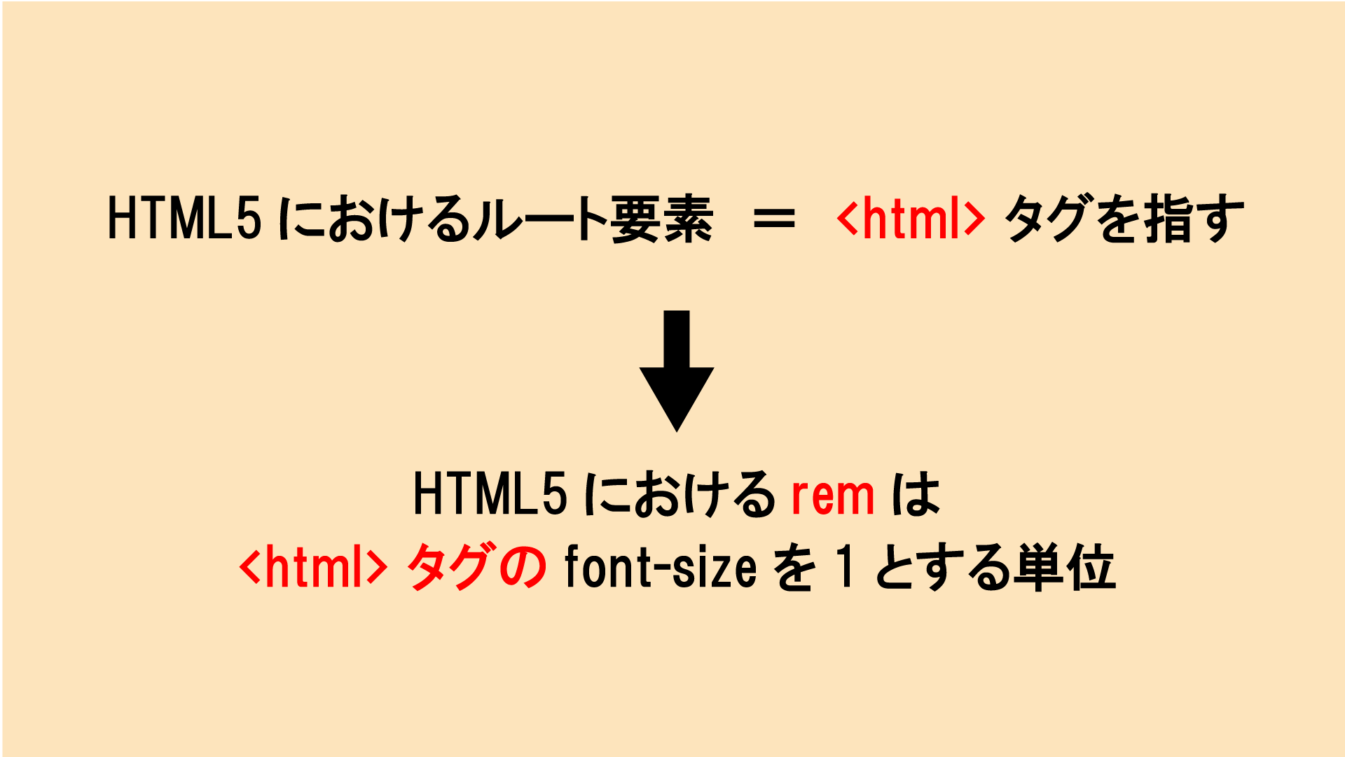 Css Remはルート要素のfont Sizeを1とする単位 ってどういう意味