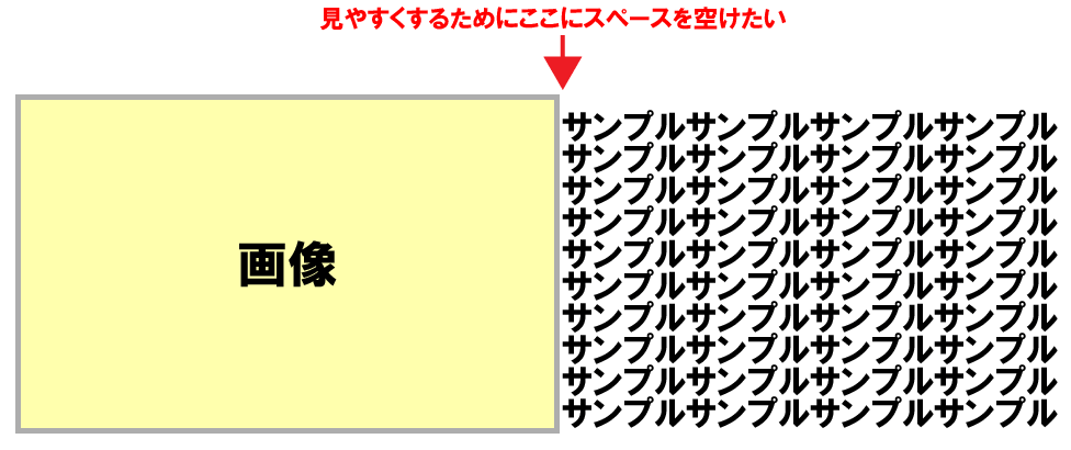 Css Floatプロパティで回り込ませた文章と画像の間に間隔を空ける