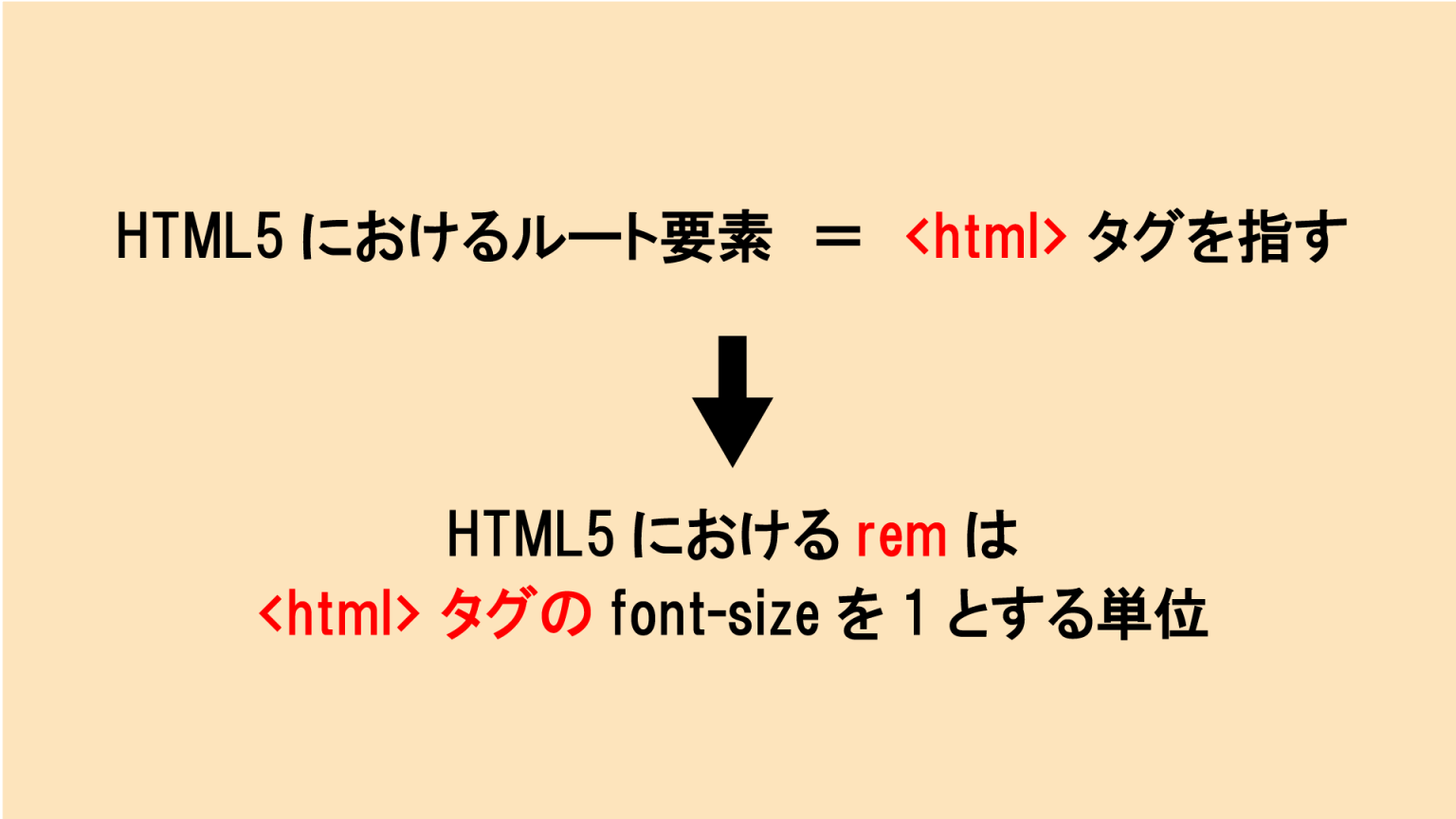 【CSS】「remはルート要素のfontsizeを1とする単位」ってどういう意味？