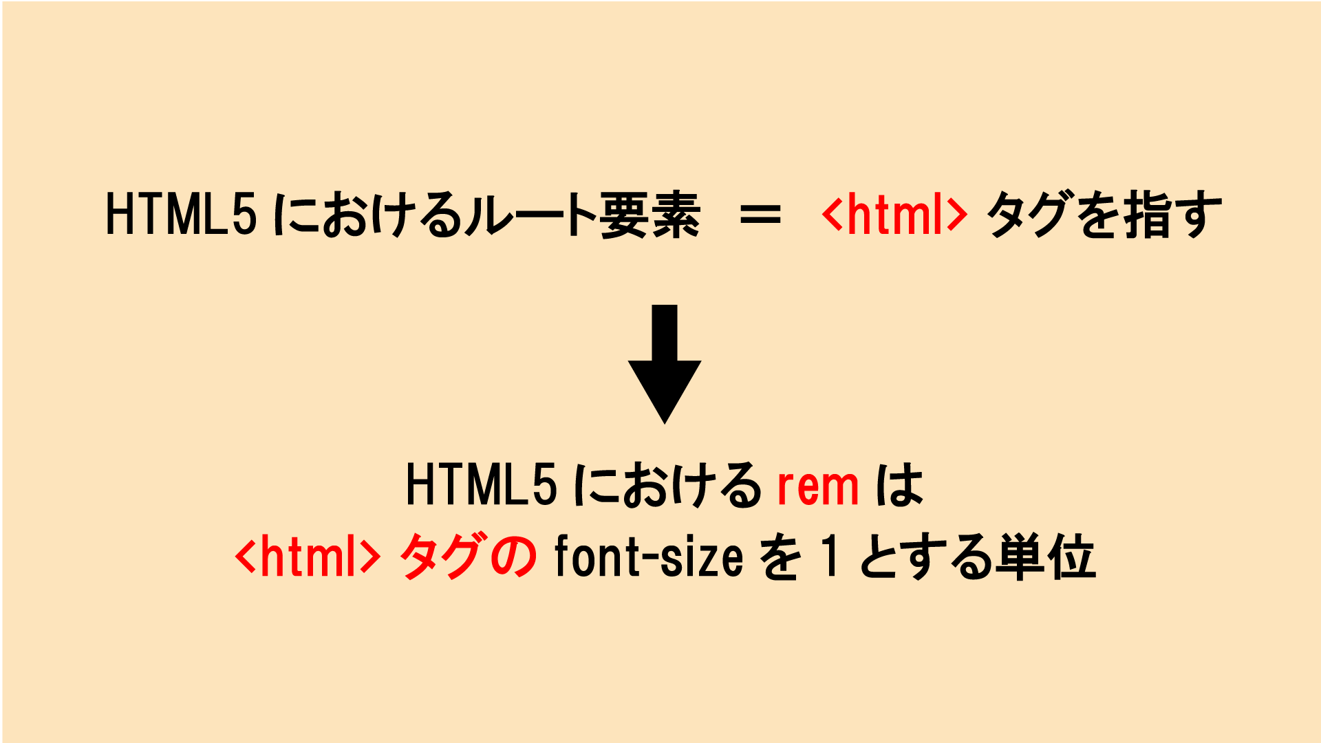 【CSS】「remはルート要素のfont-sizeを1とする単位」ってどういう意味？