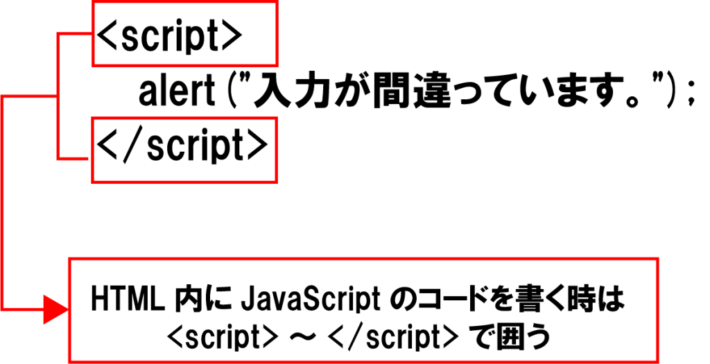 【JavaScript】alert() はメッセージを伝えるためのアラートダイアログを表示する