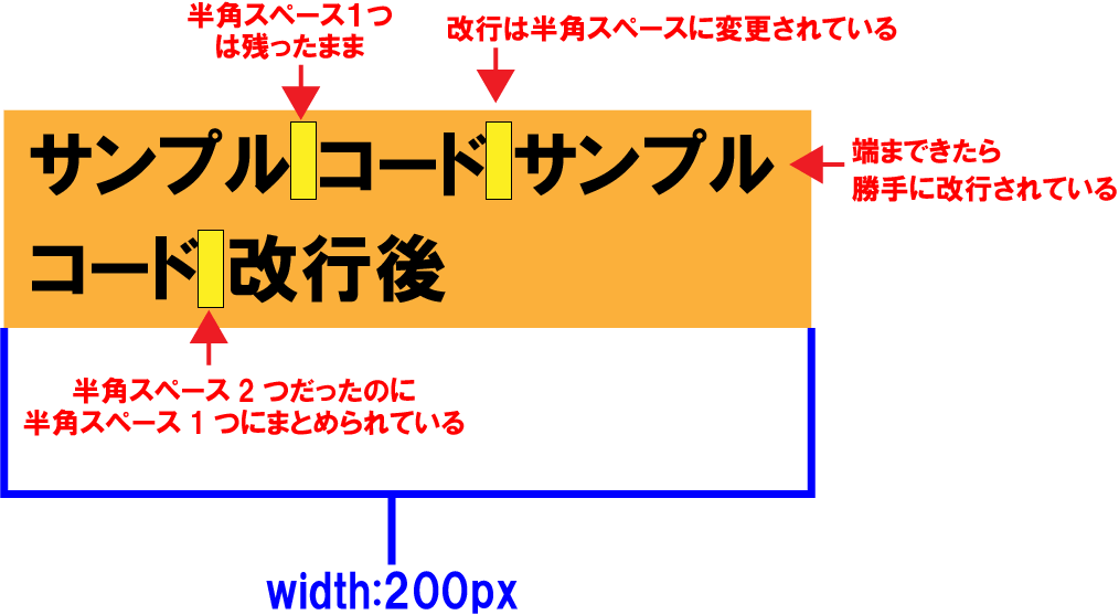 white-space:normalの説明