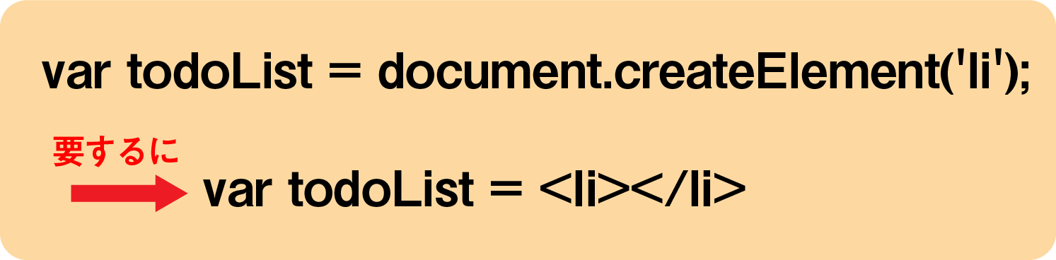 document.createElementの説明