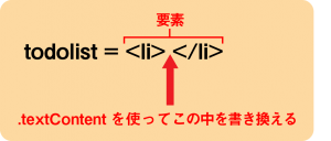 【JavaScript】配列の全要素をHTMLに箇条書きで表示する方法は?ステップごとに解説する!