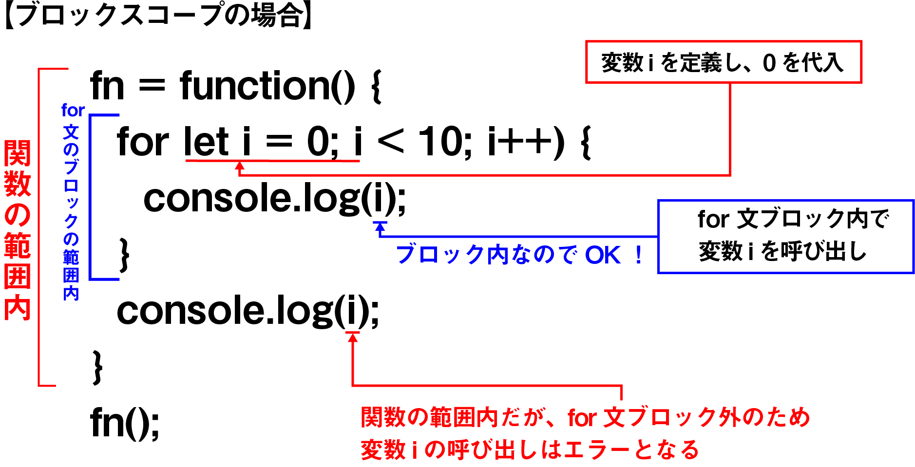 【JavaScript】変数を定義する「var」「 let」「 const」 の違いとは？