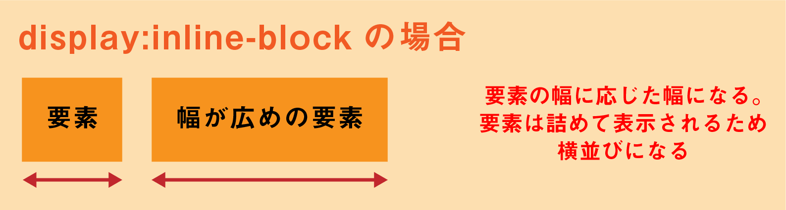 display inline-block 要素幅