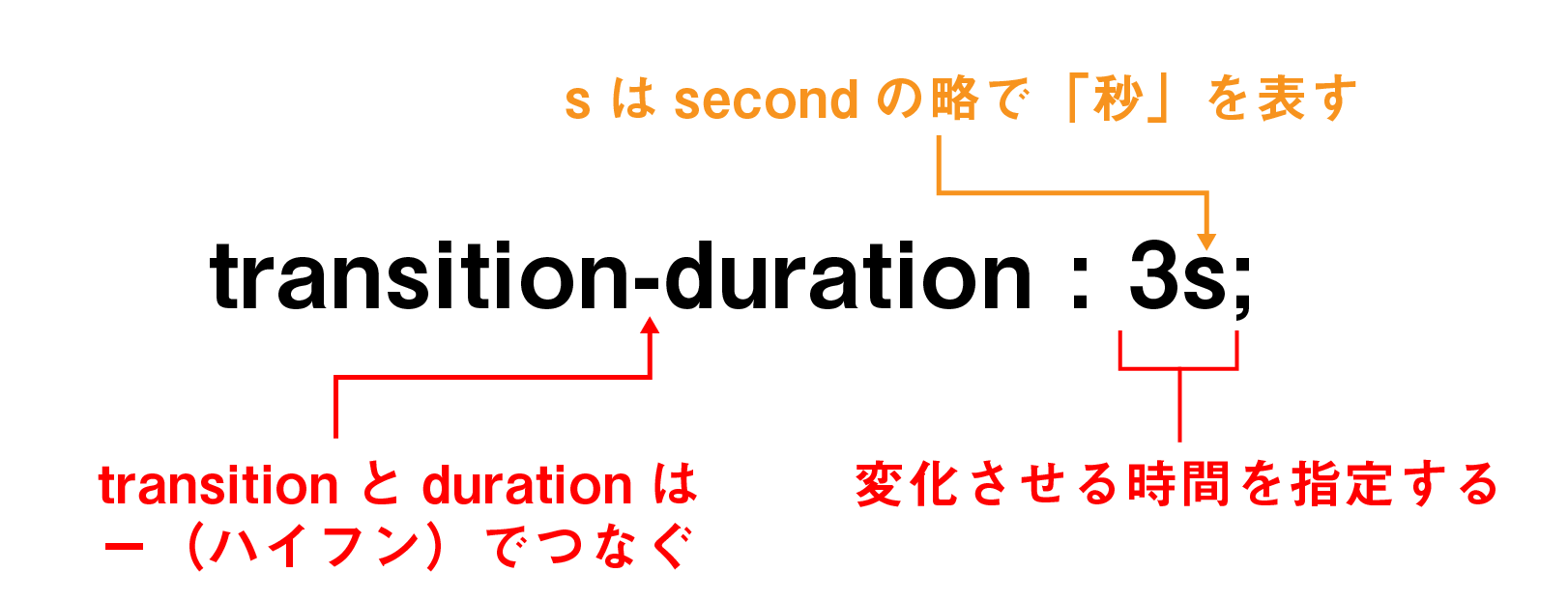 transition-duration