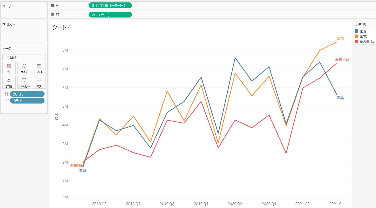 Tableau 折れ線グラフの終端に表示したラベルの色と線の色を