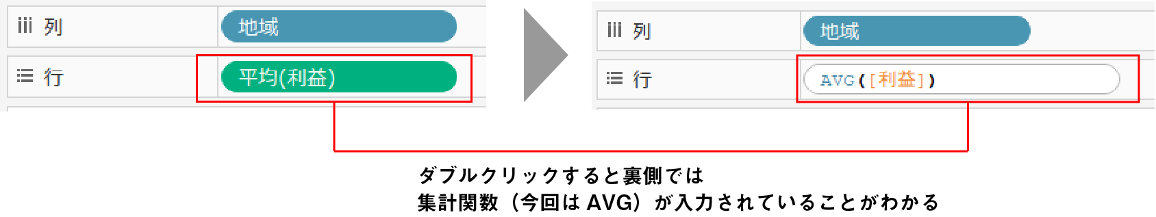 メジャー集計方法の裏側