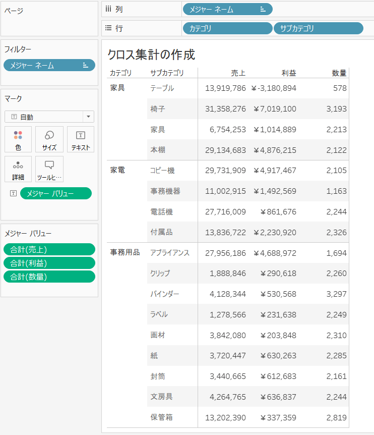 tableau 販売 ハイ ライト 表