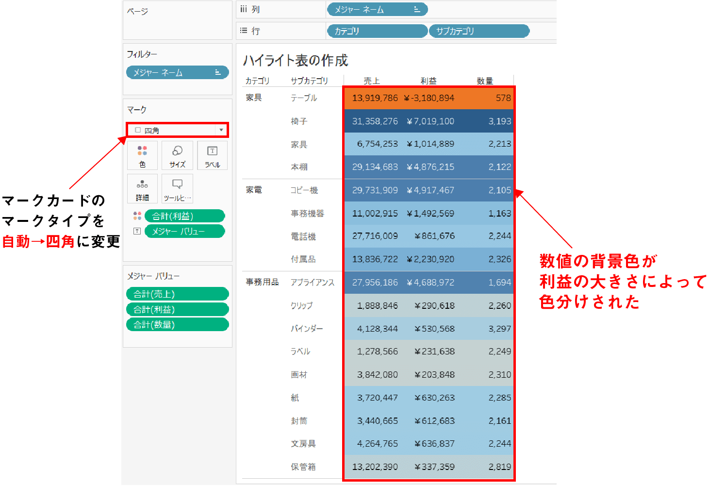 tableau ハイ セール ライト 表