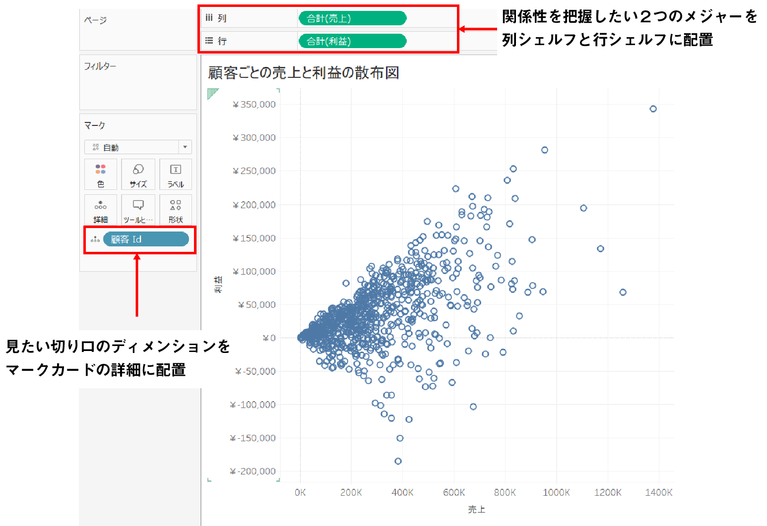 散布図②