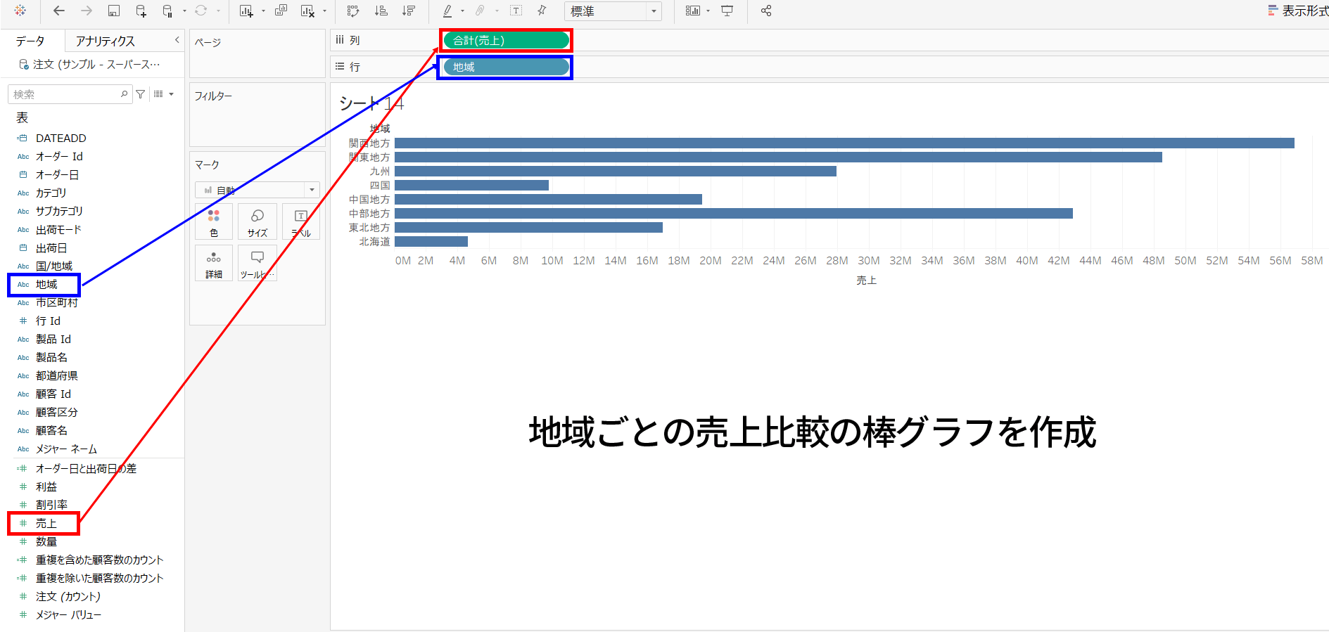 並列棒グラフ③