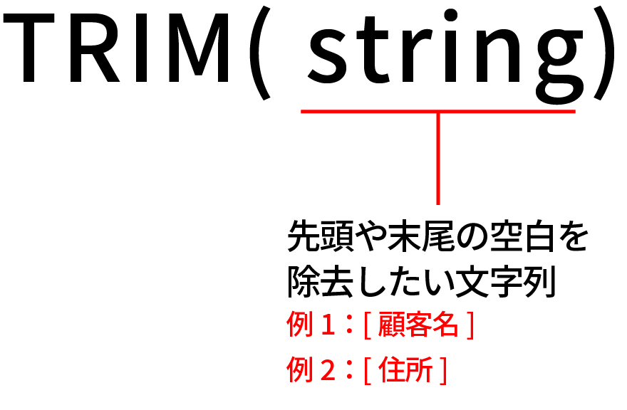 TRIM関数③