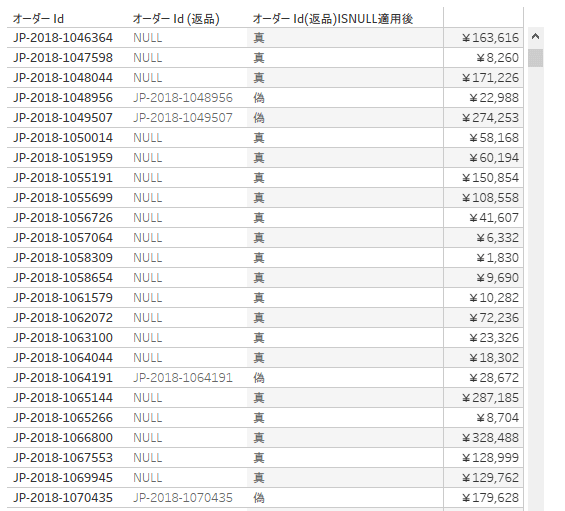 ISNULL関数適用後
