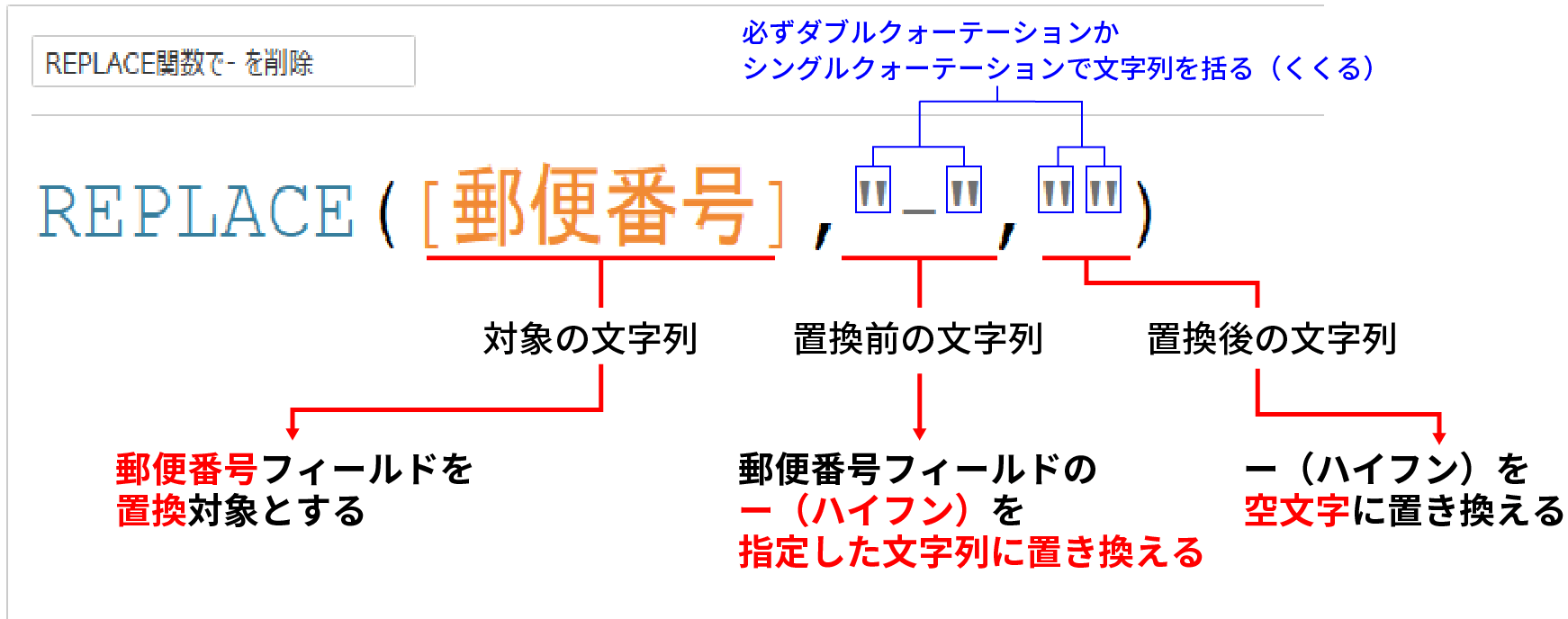 REPLACE関数③