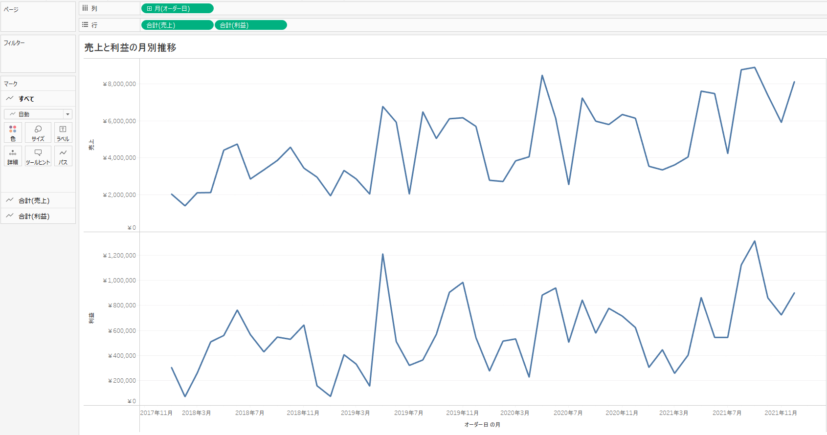 売上と利益の月別推移