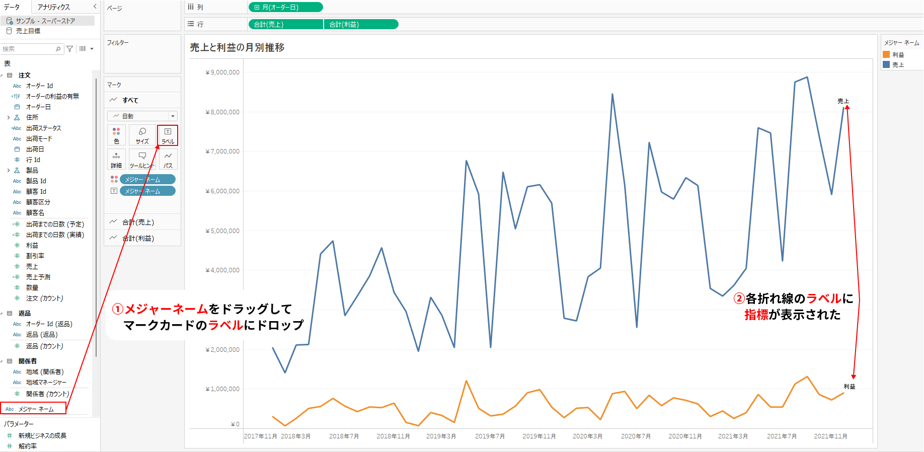 指標のマークラベルへの表示