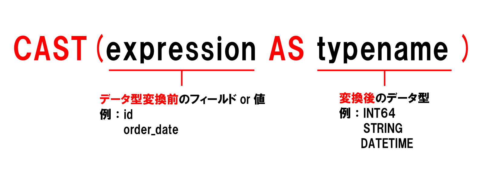 【SQL】CAST関数とは?使い方からSAFE_CAST関数との違いまでわかりやすく解説