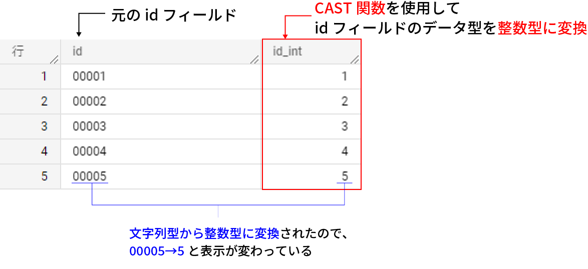 sql-cast-safe-cast