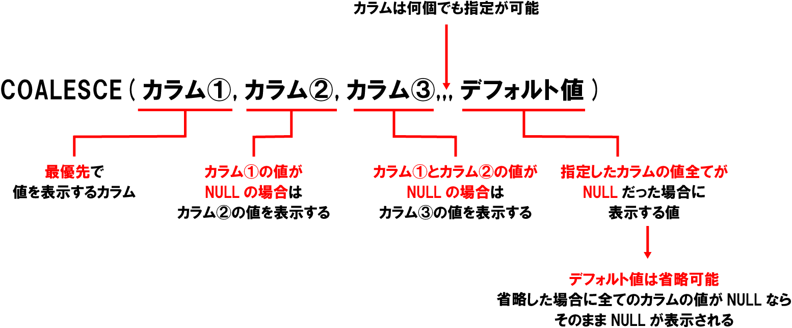 COALESCE④