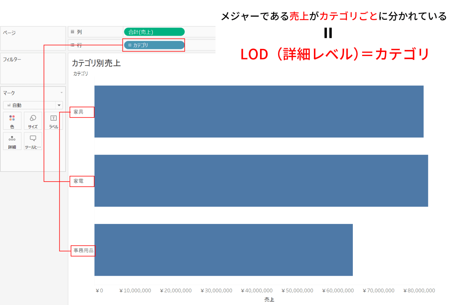 【Tableau】LOD表現(FIXED,INCLUDE,EXCLUDE)とは?わかりやすく解説 | プログラミングノート