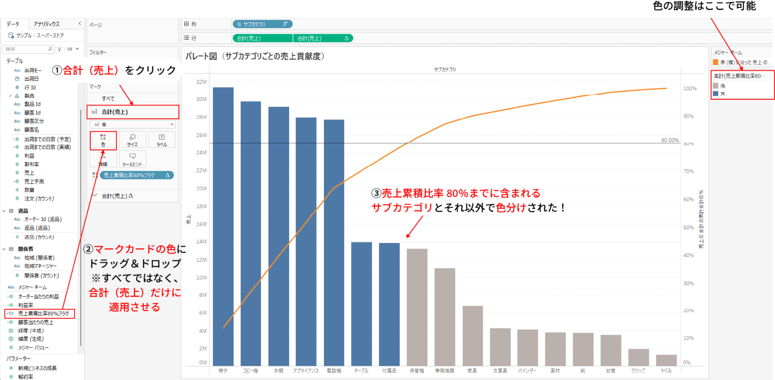 【Tableau】パレート図の作成方法をステップごとにわかりやすく解説！