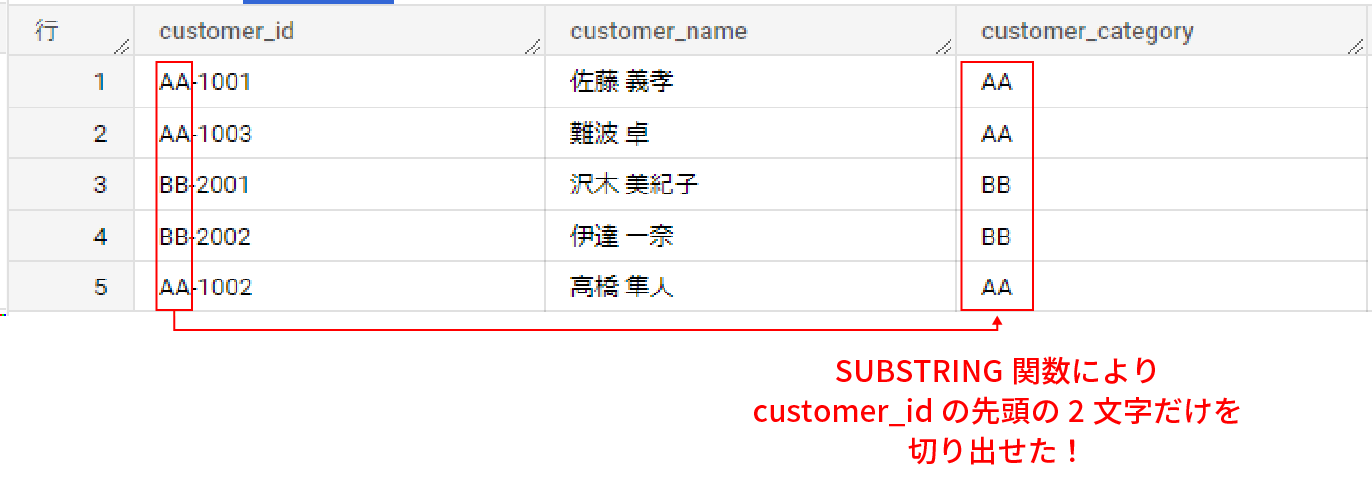 【SQL】SUBSTRING関数とは？意味や使い方までわかりやすく解説