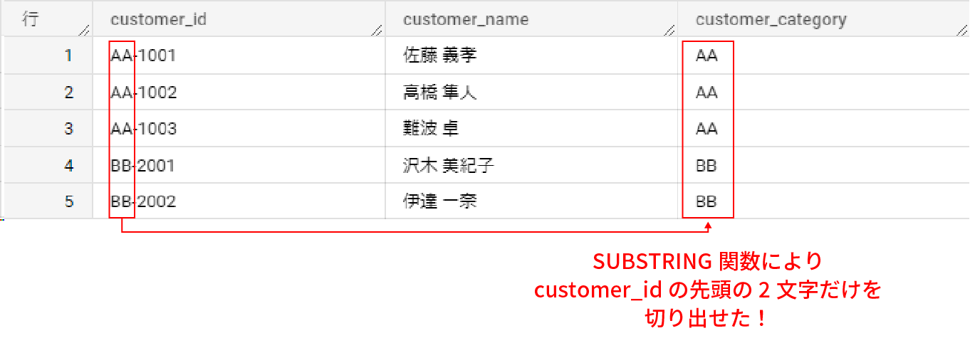 mysql レコード コレクション 文字列 substr