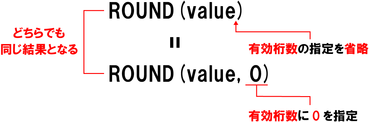 【SQL】ROUND関数とは?意味や使い方まで図解でわかりやすく解説! | プログラミングノート