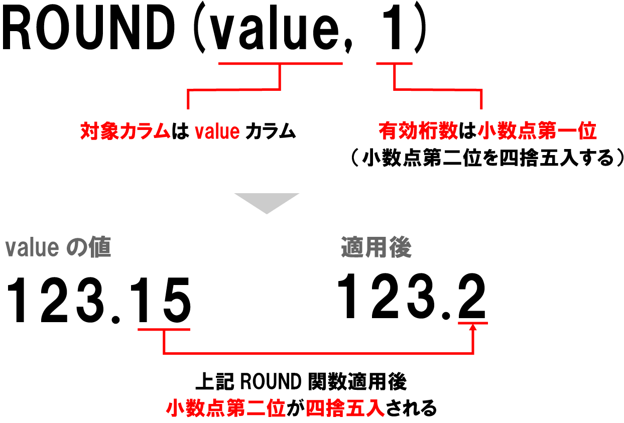 【SQL】ROUND関数とは?意味や使い方まで図解でわかりやすく解説! | プログラミングノート