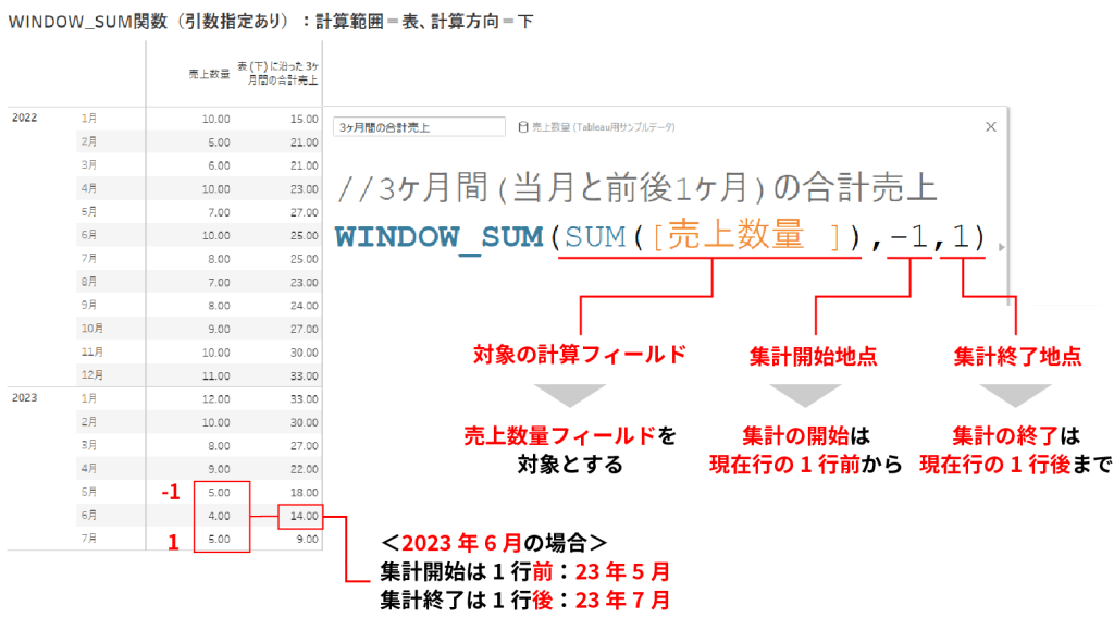 【Tableau】WINDOW_SUM関数とは？使い方をわかりやすく解説！
