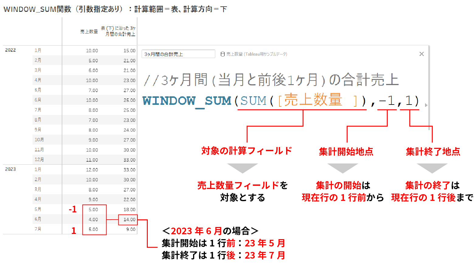 WINDOW_SUM関数⑨