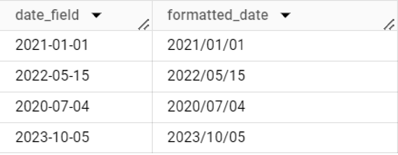 【SQL】BigQueryのFORMAT_DATE関数とは？図解で使い方をわかりやすく解説 | プログラミングノート