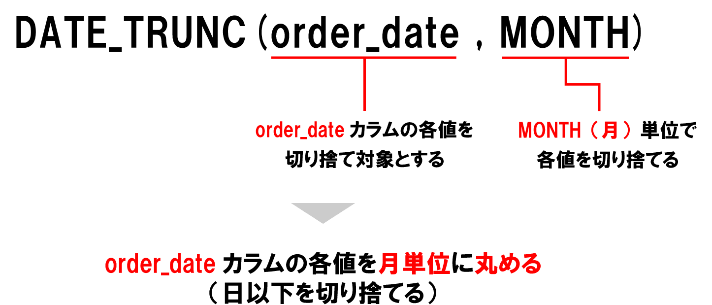 【SQL】BigQueryの DATE_TRUNC関数とは？図解で使い方をわかりやすく解説！ | プログラミングノート