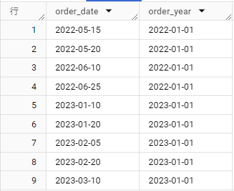 【SQL】BigQueryの DATE_TRUNC関数とは？図解で使い方をわかりやすく解説！ | プログラミングノート