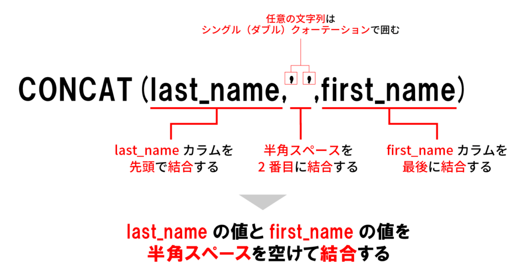 【SQL】BigQuery のCONCAT関数とは?図解で意味や使い方をわかりやすく解説! | プログラミングノート