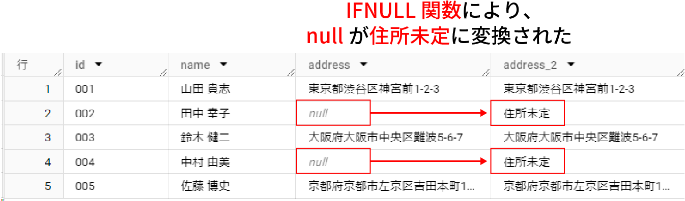 IFNULL関数①