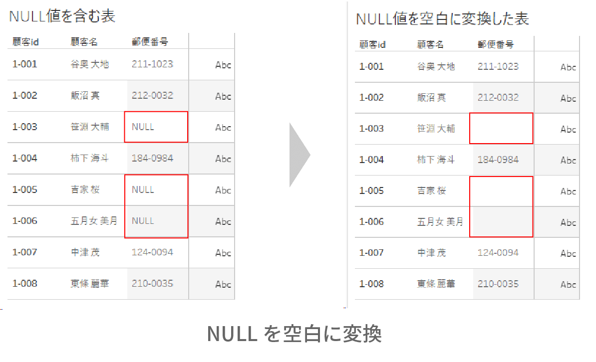 NULLの空白変換