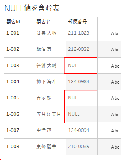 NULL値の表