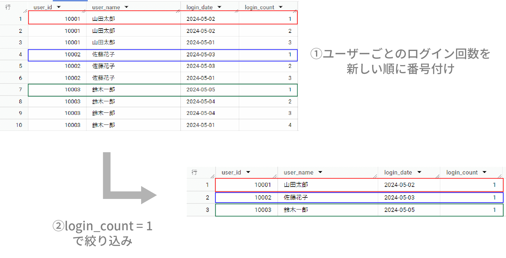 BQ_ROW_NUMBER④