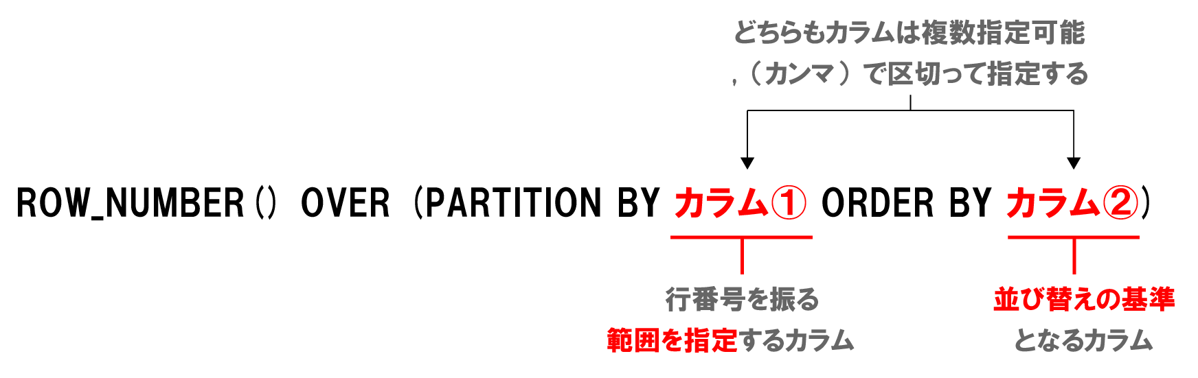 BQ_ROW_NUMBER⑥