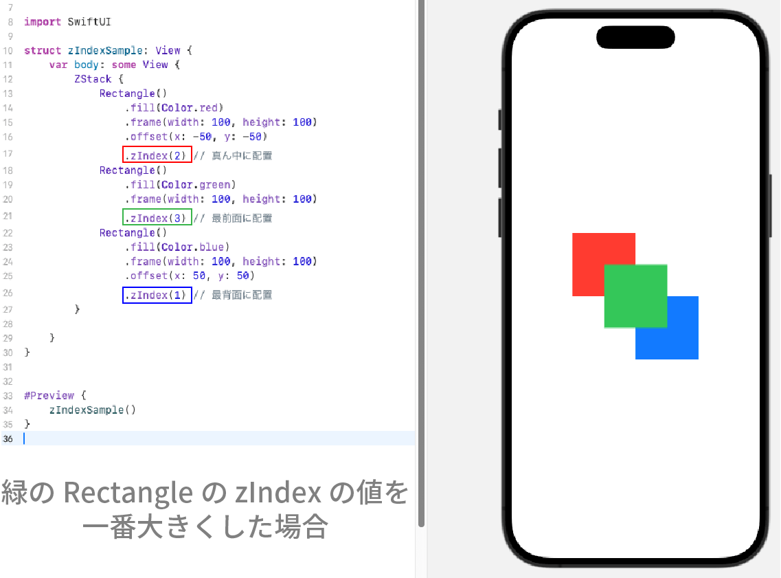 zIndex③