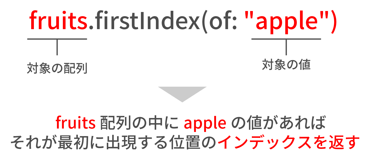 firstIndex2