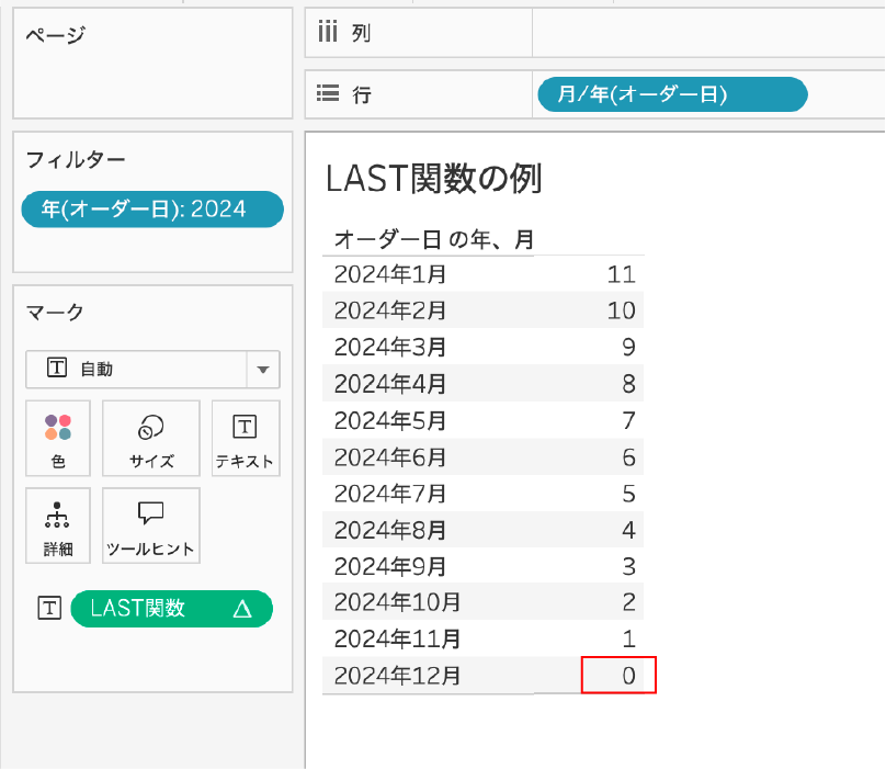 LAST3
