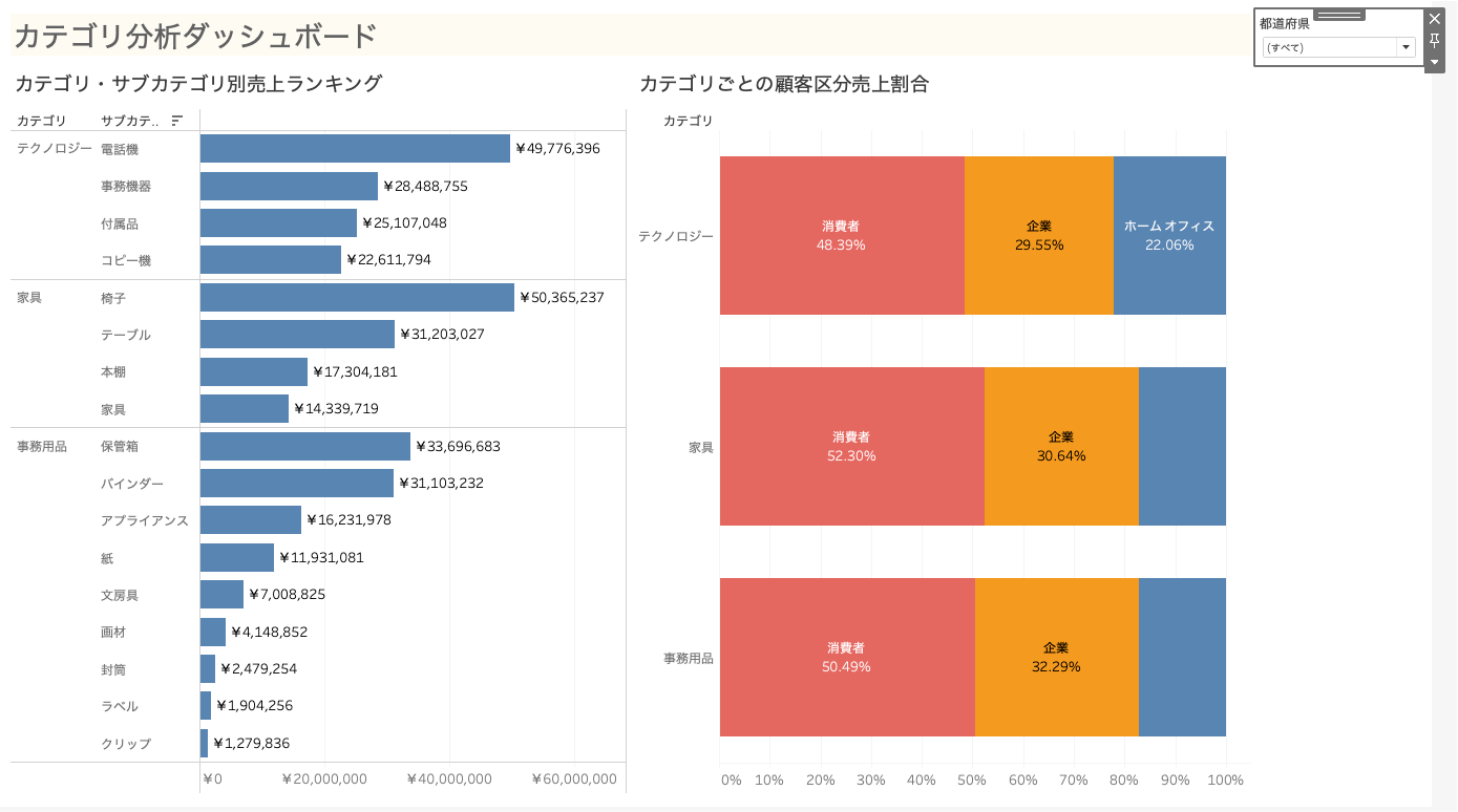 ドロップダウンフィルター変更後