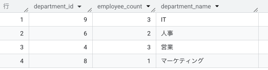 ANY_VALUEの結果